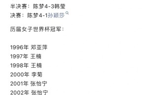  陈梦手感滚烫，带领利物浦横扫巴黎圣日耳曼，赛后一句话霸气侧漏